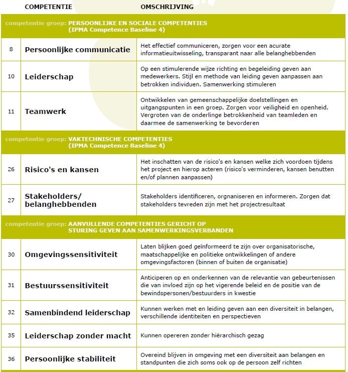 Competentieoverzicht 1